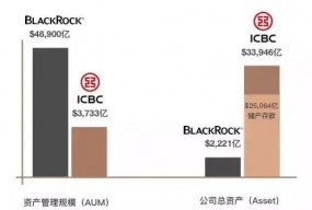 全球TOP50资产管理公司排行榜
