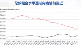 盛金石10月房产报告：租金房价同攀升 商场旧址也要改建住宅